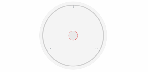 anychart.core.gauge.Cap.stroke set created by AnyChart Team