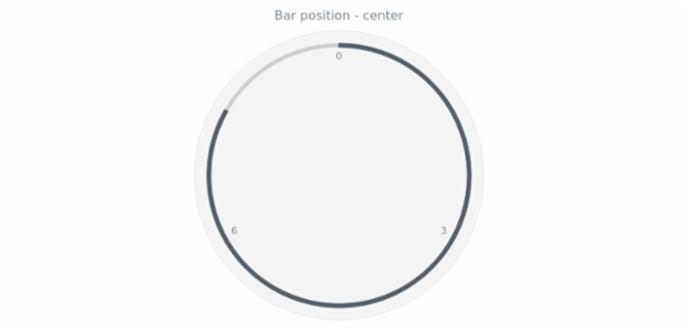 anychart.core.gauge.pointers.Bar.position get created by AnyChart Team