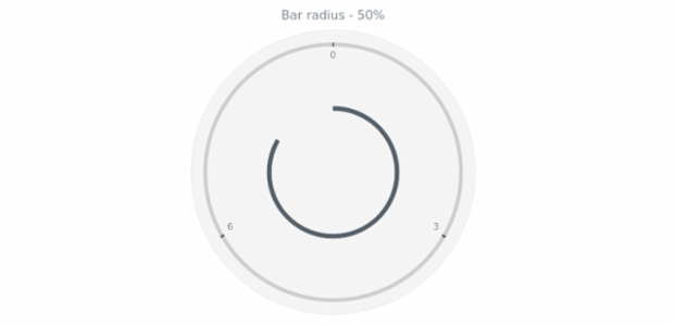anychart.core.gauge.pointers.Bar.radius get created by AnyChart Team