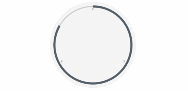 anychart.core.gauge.pointers.Bar.width set created by AnyChart Team