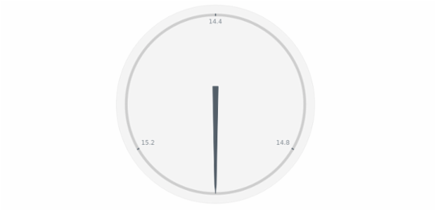 anychart.core.gauge.pointers.Base.dataIndex set created by AnyChart Team