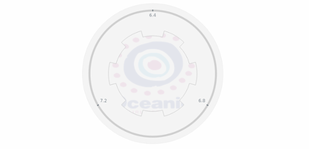 anychart.core.gauge.pointers.Base.fill set asImg created by AnyChart Team