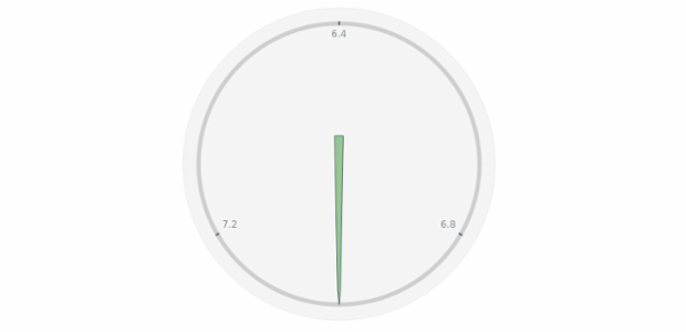 anychart.core.gauge.pointers.Base.fill set asOpacity created by AnyChart Team
