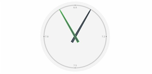 anychart.core.gauge.pointers.Base.stroke set asFunc created by AnyChart Team