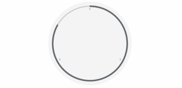 anychart.core.gauge.pointers.Base.stroke set created by AnyChart Team