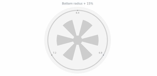 anychart.core.gauge.pointers.Knob.bottomRadius get created by AnyChart Team
