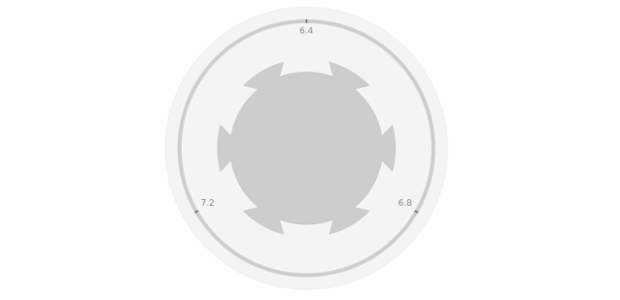 anychart.core.gauge.pointers.Knob.bottomRatio get created by AnyChart Team