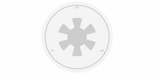 anychart.core.gauge.pointers.Knob.topRadius set created by AnyChart Team