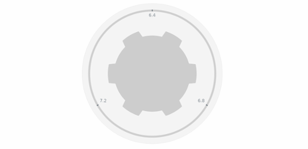 anychart.core.gauge.pointers.Knob.topRatio set created by AnyChart Team