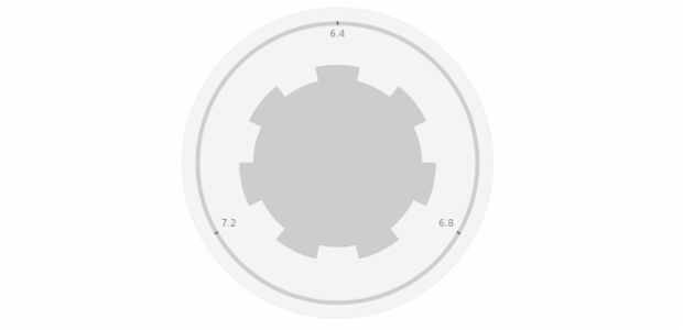 anychart.core.gauge.pointers.Knob.verticesCount get created by AnyChart Team