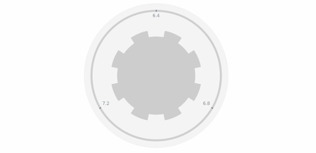 anychart.core.gauge.pointers.Knob.verticesCount set created by AnyChart Team