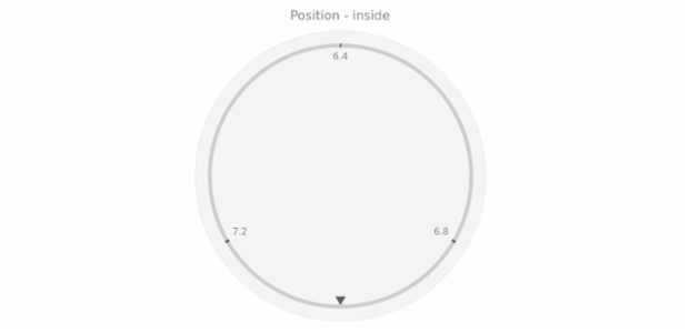 anychart.core.gauge.pointers.Marker.position get created by AnyChart Team
