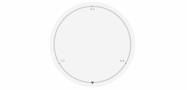 anychart.core.gauge.pointers.Marker.position set asEnum created by AnyChart Team