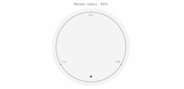 anychart.core.gauge.pointers.Marker.radius get created by AnyChart Team