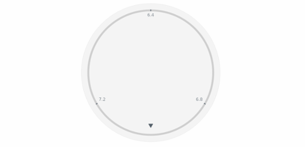 anychart.core.gauge.pointers.Marker.radius set created by AnyChart Team