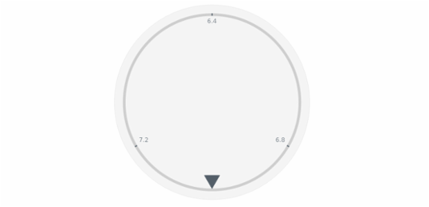 anychart.core.gauge.pointers.Marker.size set created by AnyChart Team