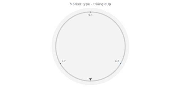anychart.core.gauge.pointers.Marker.type get created by AnyChart Team