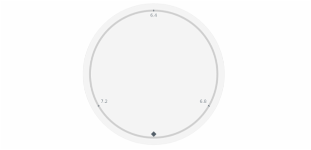 anychart.core.gauge.pointers.Marker.type set asEnum created by AnyChart Team