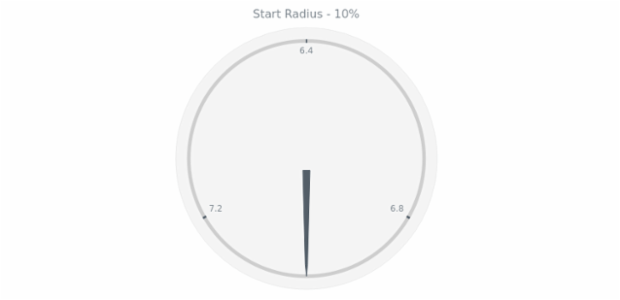 anychart.core.gauge.pointers.Needle.startRadius get created by AnyChart Team