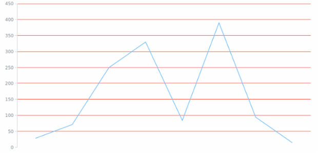 anychart.core.grids.Linear.drawFirstLine set created by AnyChart Team