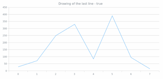 anychart.core.grids.Linear.drawLastLine get created by AnyChart Team