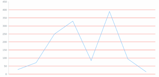 anychart.core.grids.Linear.drawLastLine set created by AnyChart Team