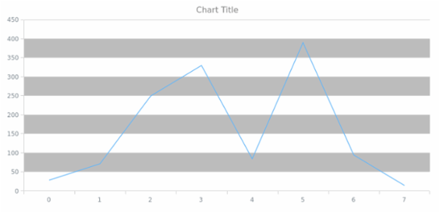 anychart.core.grids.Linear.evenFill get created by AnyChart Team