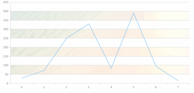 anychart.core.grids.Linear.evenFill set asImg created by AnyChart Team