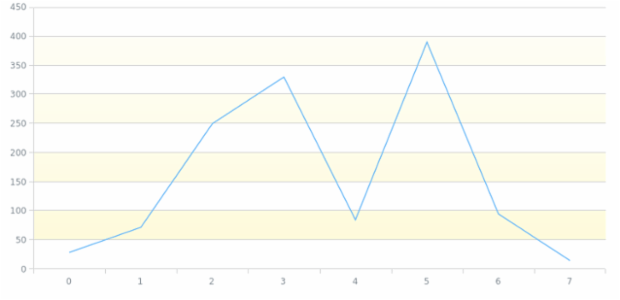 anychart.core.grids.Linear.evenFill set asLinear created by AnyChart Team