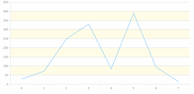 anychart.core.grids.Linear.evenFill set asOpacity created by AnyChart Team