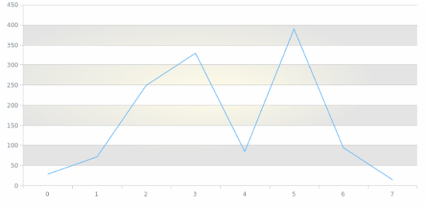 anychart.core.grids.Linear.evenFill set asRadial created by AnyChart Team