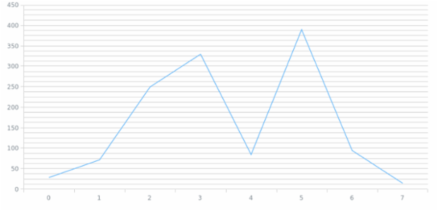 anychart.core.grids.Linear.isMinor set created by AnyChart Team
