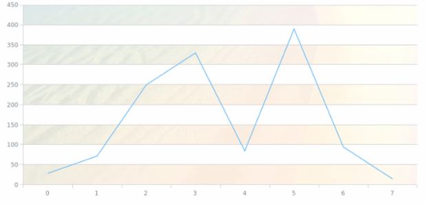 anychart.core.grids.Linear.oddFill set asImg created by AnyChart Team
