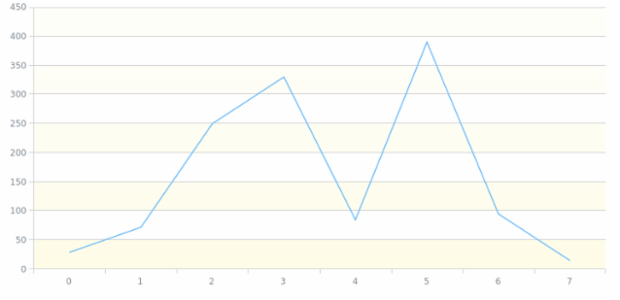 anychart.core.grids.Linear.oddFill set asLinear created by AnyChart Team