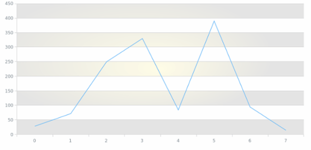 anychart.core.grids.Linear.oddFill set asRadial created by AnyChart Team
