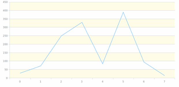 anychart.core.grids.Linear.oddFill set asString created by AnyChart Team
