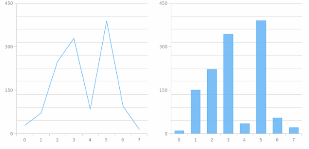 anychart.core.grids.Linear.scale get created by AnyChart Team