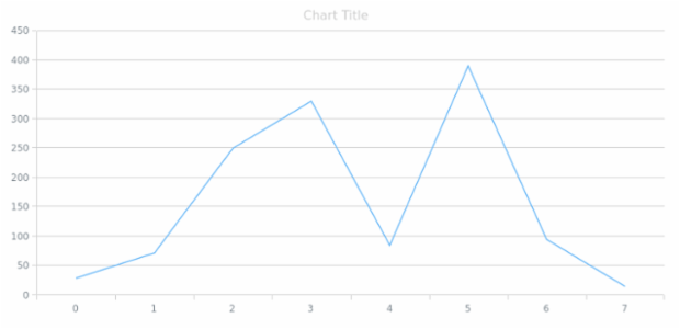 anychart.core.grids.Linear.stroke get created by AnyChart Team