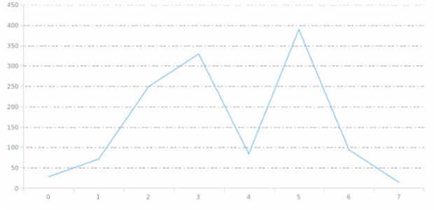 anychart.core.grids.Linear.stroke set created by AnyChart Team