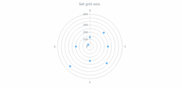 anychart.core.grids.Polar.axis set created by AnyChart Team