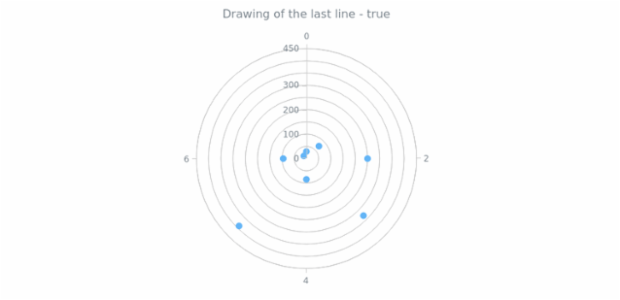 anychart.core.grids.Polar.drawLastLine get created by AnyChart Team