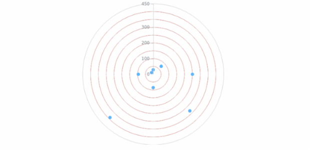 anychart.core.grids.Polar.drawLastLine set created by AnyChart Team