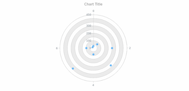 anychart.core.grids.Polar.evenFill get created by AnyChart Team