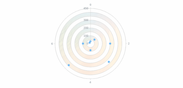 anychart.core.grids.Polar.evenFill set asImg created by AnyChart Team