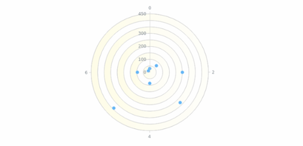 anychart.core.grids.Polar.oddFill set asArray created by AnyChart Team