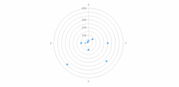 anychart.core.grids.Polar.oddFill set asImg created by AnyChart Team
