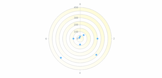 anychart.core.grids.Polar.oddFill set asLinear created by AnyChart Team