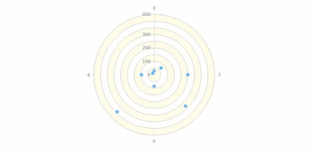 anychart.core.grids.Polar.oddFill set asOpacity created by AnyChart Team
