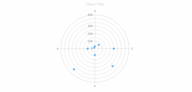 anychart.core.grids.Polar.stroke get created by AnyChart Team