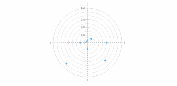 anychart.core.grids.Polar.stroke set created by AnyChart Team